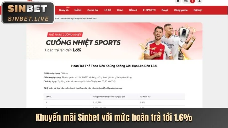 Hoàn trả cược đá gà hàng ngày